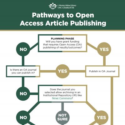 Open Access Flow Chart